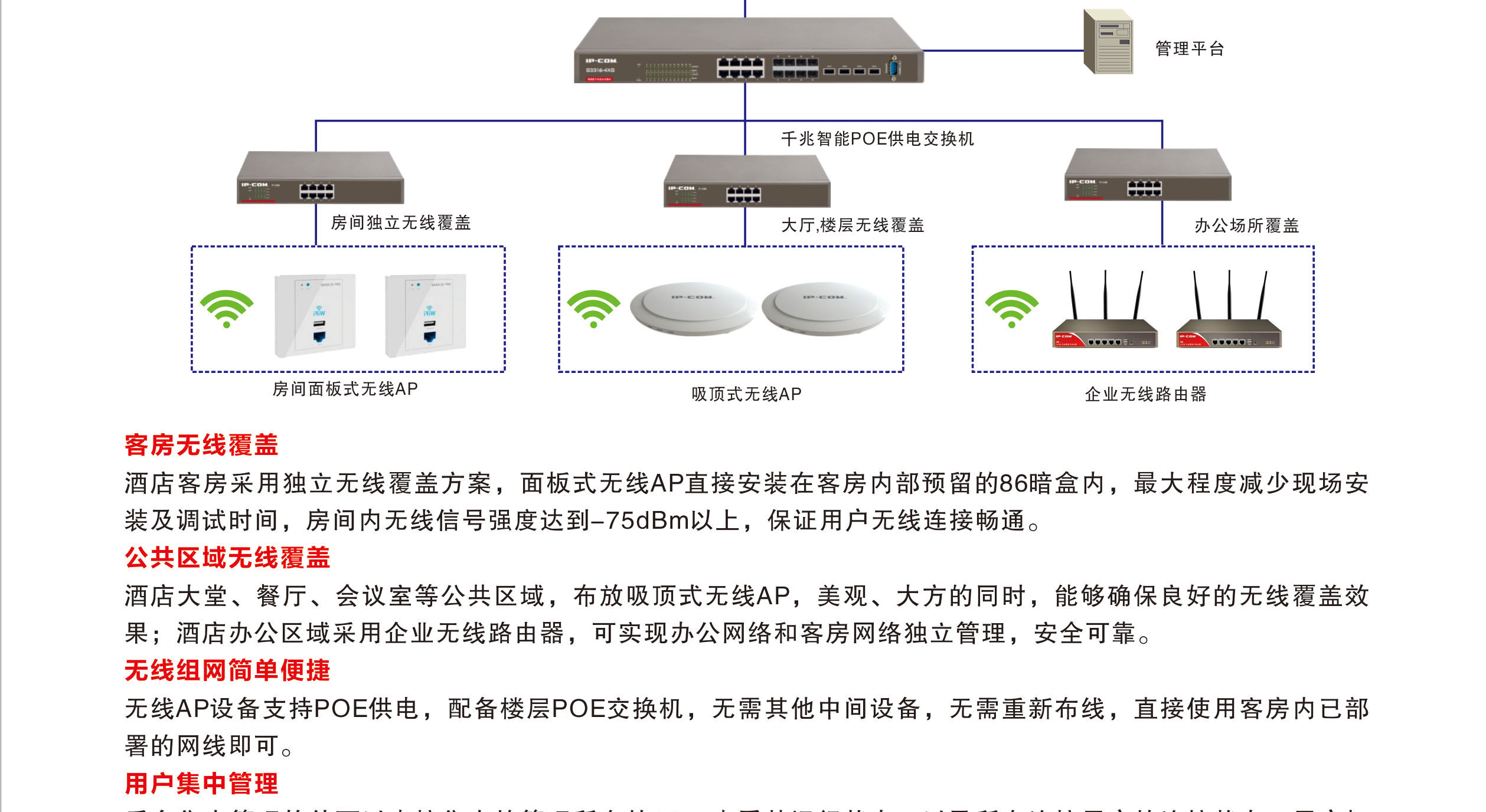 WIFI无线覆盖服务