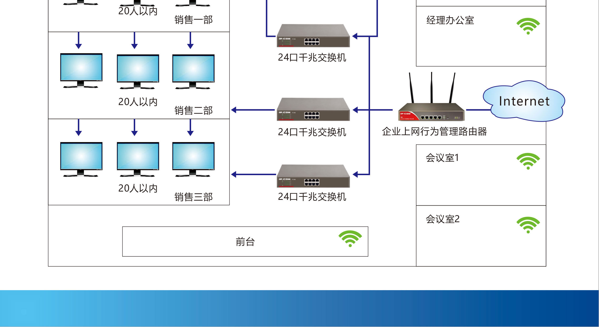 WIFI无线覆盖服务